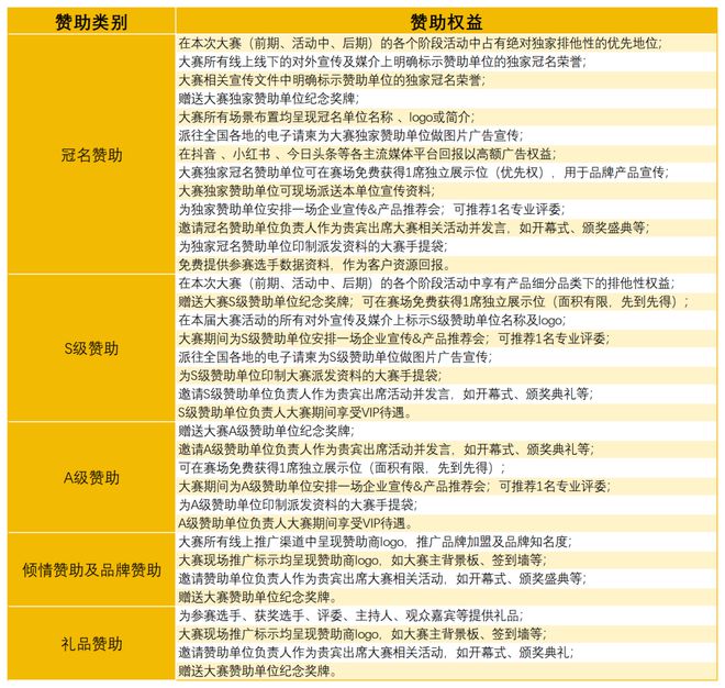 AG九游會(huì)2025中國比薩精英挑戰(zhàn)賽全面啟動(dòng)！誠招贊助合作伙伴！(圖23)