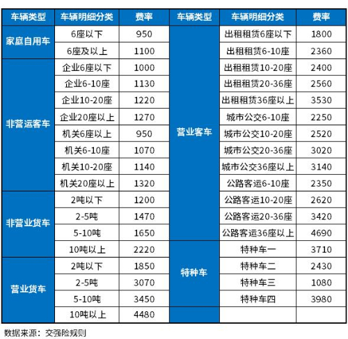 AG九游會(huì )·「中國」官方網(wǎng)站2025交強險三者險車(chē)損險報價(jià)最新多少錢(qián)？網(wǎng)上最佳車(chē)(圖2)